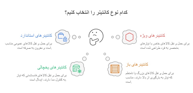 معرفی انواع کانتینر