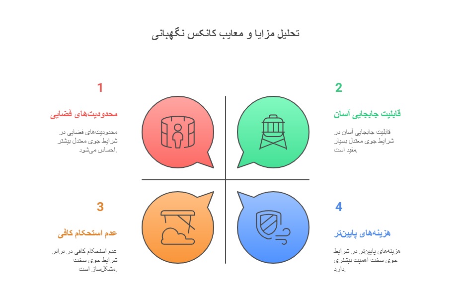تحلیل مزایا و معایب کانکس نگهبانی