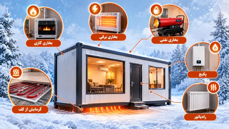 راهنمای گرمایش و سرمایش کانکس در فصل های مختلف سال 3 گرمایش کانکس در زمستان